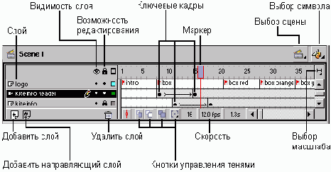 Временная шкала