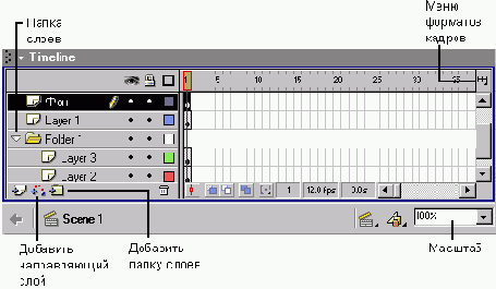 Анимация состоит из последовательности кадров.