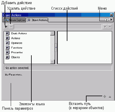 Палитра действий