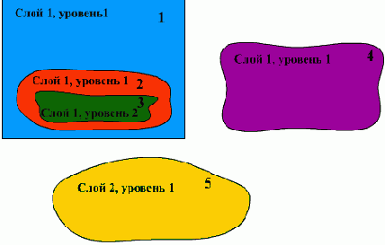Пути к объектам