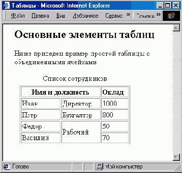Таблицы