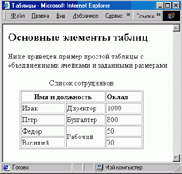 Таблицы