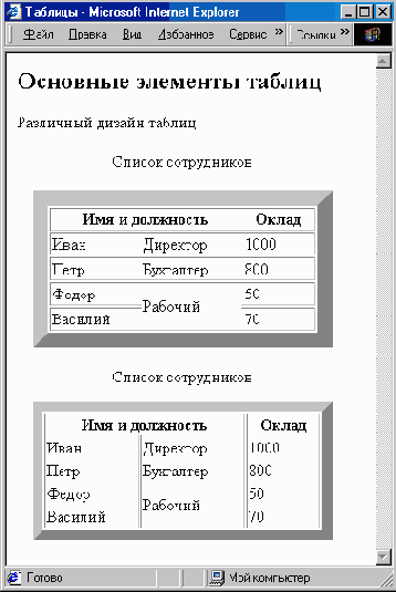 Таблицы